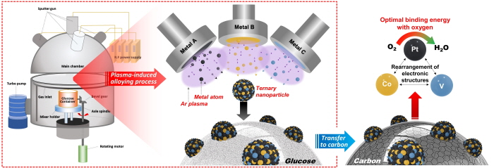 Improved fuel cell performance using semiconductor manufacturing technology