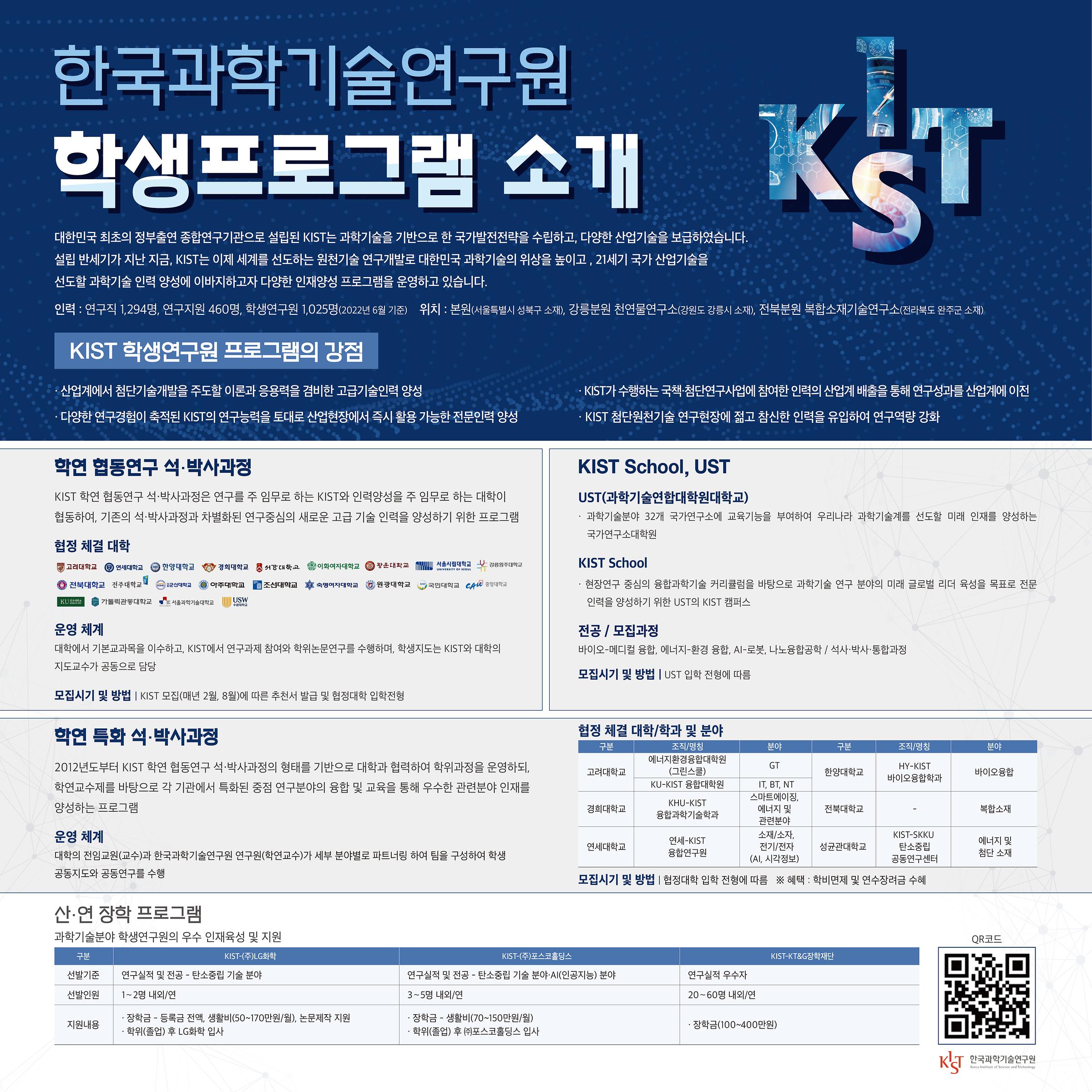 한국과학기술연구원 학생프로그램 소개  대한민국 최초의 정부출연 종합연국기관으로 설립된 KIST는 과학기술을 기반으로 한 국가발전전략을 수립하고, 다양한 산업기술을 보급하였습니다. 설립 반세기가 지난 지금, KIST는 이제 세계를 선도하는 원천기술 연구개발로 대한민국 과학기술의 위상을 높이고, 21세기 국가 산업기술을 선도할 과학기술 인력 양성에 이바지하고자 다양한 인재양성 프로그램을 운영하고 있습니다.  - 인력 : 연구직 1,294명, 연구지원 460명, 학생연구원 1,025명(2022년 6월 기준) - 위치 : 본원(서울특별시 성북구 소재), 강릉분원 천연물연구소(강원도 강릉시 소재), 전북분원 복합소재기술연구소(전라북도 완주군 소재)   KIST 학생연구원 프로그램의 강점  - 산업계에서 첨단기술개발을 주도할 이론과 응용력을 겸비한 고급기술인력 양성 - 다양한 연구경험이 축적된 KIST의 연구능력을 토대로 산업현장에서 즉시 활용 가능한 전문인력 양성 - KIST가 수행하는 국책/첨단연구사업에 참여한 인력의 산업계 배출을 통해 연구성과를 산업계에 이전 - KIST 첨단원천기술 연구현장에 젊고 참신한 인력을 유입하여 연구역량 강화   1. 학연 협동연구 석∙박사과정  KIST 학연 협동연구 석∙박사과정은 연구를 주 임무로 하는 KIST와 인력양성을 주 임무로 하는 대학이 협동하여, 기존의 석∙박사과정과 차별화된 연구중심의 새로운 고급 기술 인력을 양성하기 위한 프로그램  - 협정 체결 대학 : 고려대학교, 연세대학교, 한양대학교, 경희대학교, 서강대학교, 이화여자대학교, 광운대학교, 서울시립대학교, 강릉원주대학교, 전북대학교, 전주대학교, 군산대학교, 아주대학교, 조선대학교, 숙명여자대학교, 원광대학교, 국민대학교, 중앙대학교, 건국대학교, 가톨릭관동대학교, 서울과학기술대학교, 수원대학교 - 운영 체계 : 대학에서 기본교과목을 이수하고, KIST에서 연구과제 참여와 학위논문연구를 수행하며, 학생지도는 KIST와 대학의 지도교수가 공동으로 담당 - 모집시기 및 방법 : KIST 모집(매년 2월, 8월)에 따른 추천서 발급 및 협정대학 입학전형   2. 학연 특화 석∙박사과정  2012년도부터 KIST 학연 협동연구 석∙박사과정의 형태를 기반으로 대학과 협력하여 학위과정을 운영하되, 학연교수제를 바탕으로 각 기관에서 특화된 중점 연구분야의 융합 및 교육을 통해 우수한 관련분야 인재를 양성하는 프로그램  - 운영체계 : 대학의 전임교원(교수)와 한국과학기술연구원 연구원(학연교수)가 세부 분야별로 파트너링 하여 팀을 구성하여 학생 공동지도와 공동연구를 수행 - 협정 체결 대학/학과 및 분야 ○ 고려대학교 : 조직∙명칭 - 에너지환경융합대학원(그린스쿨), 분야 - GT / 조직∙명칭: KU-KIST 융합대학원, 분야: IT, BT, NT ○ 경희대학교 : 조직∙명칭 - KHU-KIST 융합과학기술학과, 분야 - 스마트에이징, 에너지 및 관련분야 ○ 연세대학교 : 조직∙명칭 - 연세-KIST 융합연구원, 분야 - 소재/소자, 전기/전자(AI, 시각정보) ○ 한양대학교 : 조직∙명칭 - HY-KIST 바이오융합학과, 분야 - 바이오융합 ○ 전북대학교 : 분야 - 복합소재 ○ 성균관대학교 : 조직∙명칭 - KIST-SKKU 탄소중립 공동연구센터, 분야 - 에너지 및 첨단 소재  - 모집시기 및 방법 : 협정대학 입학 전형에 따름 ※혜택 - 학비면제 및 연수장려금 수혜   3. KIST School, UST  - UST(과학기술연합대학원대학교) : 과학기술분야 32개 국가연구소에 교육기능을 부여하여 우리나라 과학기술계를 선도할 미래 인재를 양성하는 국가연구소대학원 - KIST School : 현장연구 중심의 융합과학기술 커리큘럼을 바탕으로 과학기술 연구 분야의 미래 글로벌 리더 육성을 목표로 전문 인력을 양성하기 위한 UST의 KIST 캠퍼스 - 전공/모집과정 : 바이오-메디컬 융합, 에너지-환경 융합, AI-로봇, 나노융합공학 / 석사∙박사∙통합과정 - 모집시기 및 방법 : UST 입학 전형에 따름   4. 산∙연 장학 프로그램  과학기술분야 학생연구원의 우수 인재육성 및 지원  - KIST-(주)LG화학 : 선발기준 - 연구실적 및 전공(탄소중립 기술 분야) / 선발인원 - 1~2명 내외/연 / 지원내용 - 장학금[등록금 전액, 생활비(50~170만원/월), 논문제작 지원], 학위(졸업) 후 LG화학 입사 - KIST-(주)포스코홀딩스 : 선발기준 - 연구실적 및 전공(탄소중립 기술 분야∙AI(인공지능) 분야) / 선발인원 - 3~5명 내외/연 / 지원내용 - 장학금[생활비(70~150만원/월)], 학위(졸업) 후 (주)포스코홀딩스 입사 - KIST-KT&G장학재단 : 선발기준 - 연구실적 우수자 / 선발인원 - 20~60명 내외/연 / 지원내용 - 장학금(100~400만원)