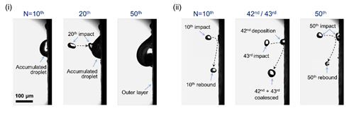 [그림 5] 기침등에 의해서 공기중에서 퍼지는 비말에 의한 마스크 외피와의 충돌 실험  i) 공기중에서 퍼지는  비말이 상용 N95 마스크 표면에 연속적으로 충돌하였을 때 액적이 누적됨. ii) 초발수 나노구조가 형성된 마스크 섬유 표면에서는 공기중에서 퍼지는 비말이 연속적으로 충돌하여도 뛰어난 발수성질을 굳건하게 유지함을 확인하였고 표면에서의 감염원에 의한 오염을 억제할 수 있음을 확인.