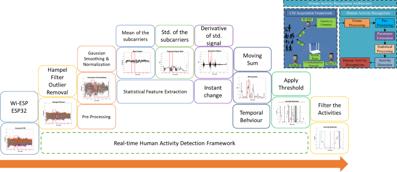 [?? 2] CARE(CSI-based Activity Recognition for the Elderly-care)  – KIST AI????? ??????? ??? ?????