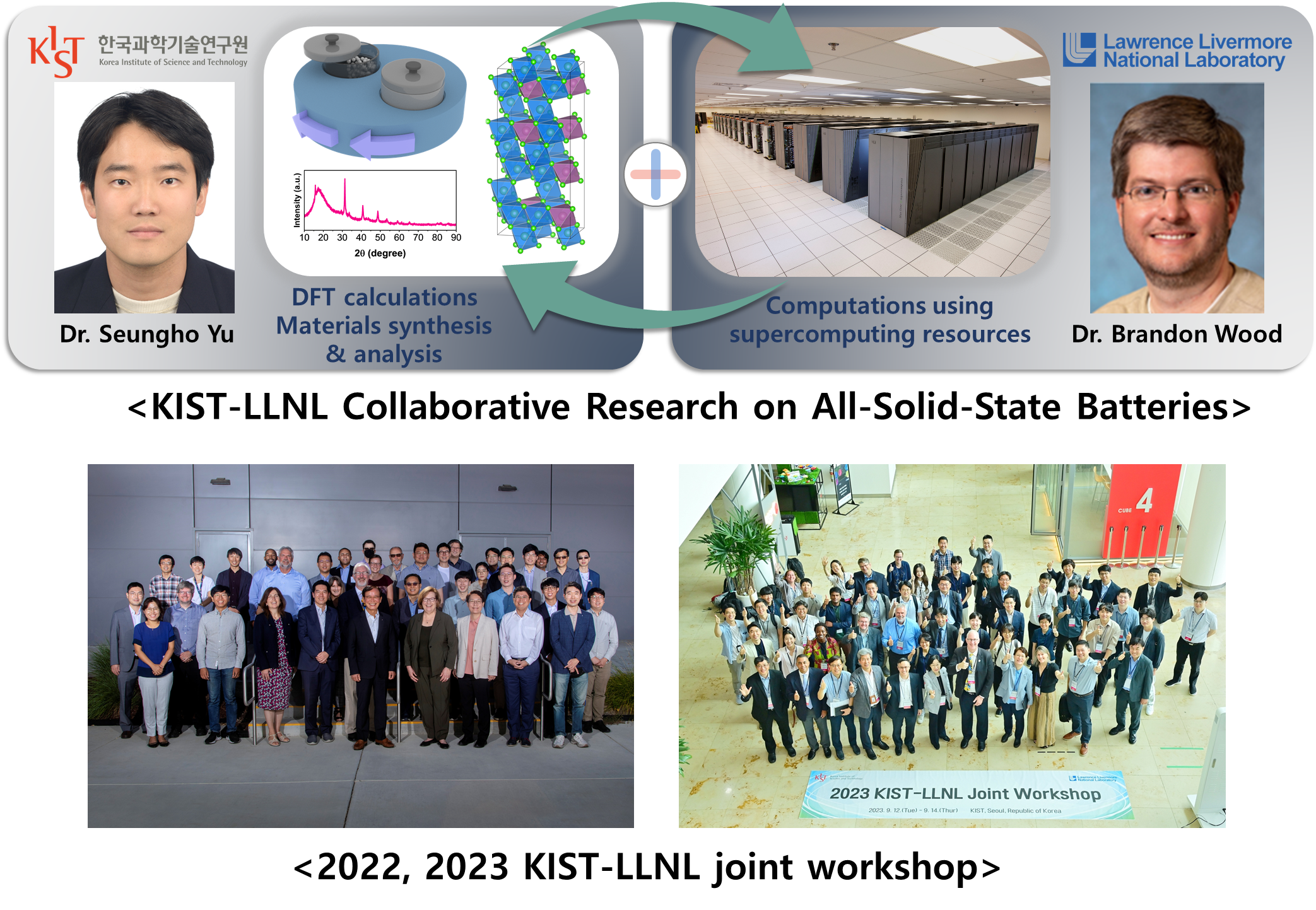 Overview of KIST-LLNL International Cooperation Research
