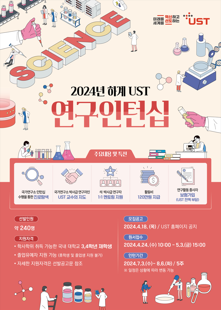 미래를 혁신하고 세계를 선도하는 UST
2024년 하계 UST 연구인턴십
주요내용 및 특전 - 국가연구소 인턴십 수행을 통한 진로탐색, 국가연구소 박사급 연구자인 UST교수의 지도, 석/박사급 연구자 1:1 멘토링 지원, 활동비 120만원 지급, 연구활동 종사자 보험가입 (UST 전액부담)
선발인원 - 약 240명, 지원자격 - 학사학위 취득 가능한 국내 대학교 3,4학년 재학생, 졸업 유예자 지원 가능 (휴학생 및 졸업생 지원 불가), 자세한 지원자격은 선발공고문 참고
모집공고 - 2024.4.18(목) / UST 홈페이지 공지, 원서접수 - 2024.4.24(수) 10:00~5.3(금) 15:00, 인턴기간 - 2024.7.3(수)~8.6 (화) / 5주
*일정은 상황에 따라 변동 가능