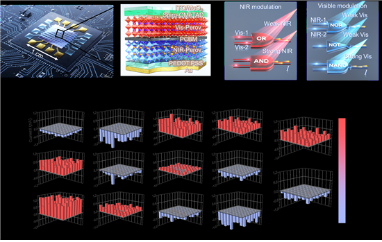 페로브스카이트 광-논리소자의 모식도와 OR, AND, NAND, NOR, NOT의 논리연산 결과