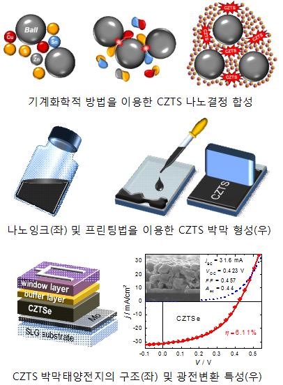 연구내용 요약용 이미지