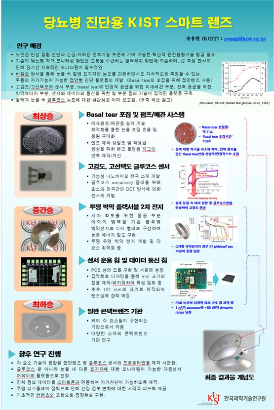 당뇨병 진단용 KIST 스마트 렌즈 - 나노코리아 전시 포스터
