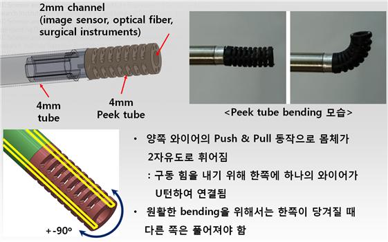 고강성 조향 기구부 설명도