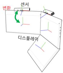 평면 입체 디스플레이와 카메라형 센서 간의 정합