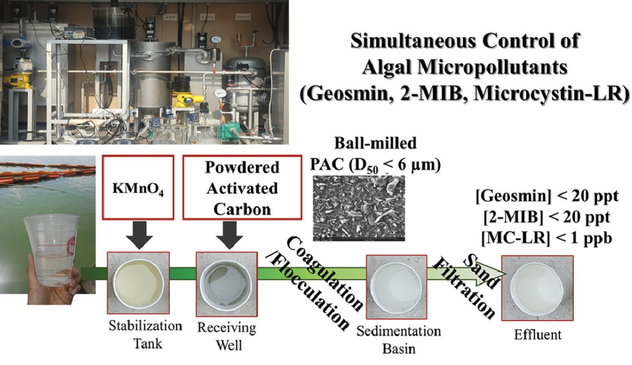 KIST 연구진이 개발한 분말활성탄과 과망간산염 산화를 적용한 정수 공정을 보여주는 개요도