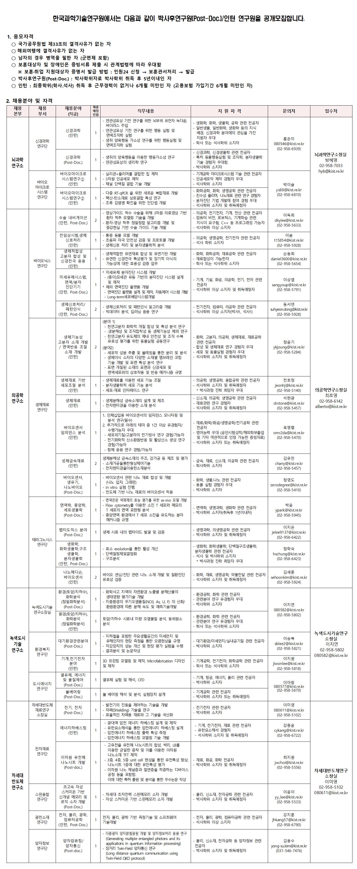 KIST박사후연구원(Post-Doc.)인턴 연구원(기간제) 2018 8월 공개채용에 관한 내용입니다. 자세한 내용은 상단 첨부파일을 다운받아 확인하세요