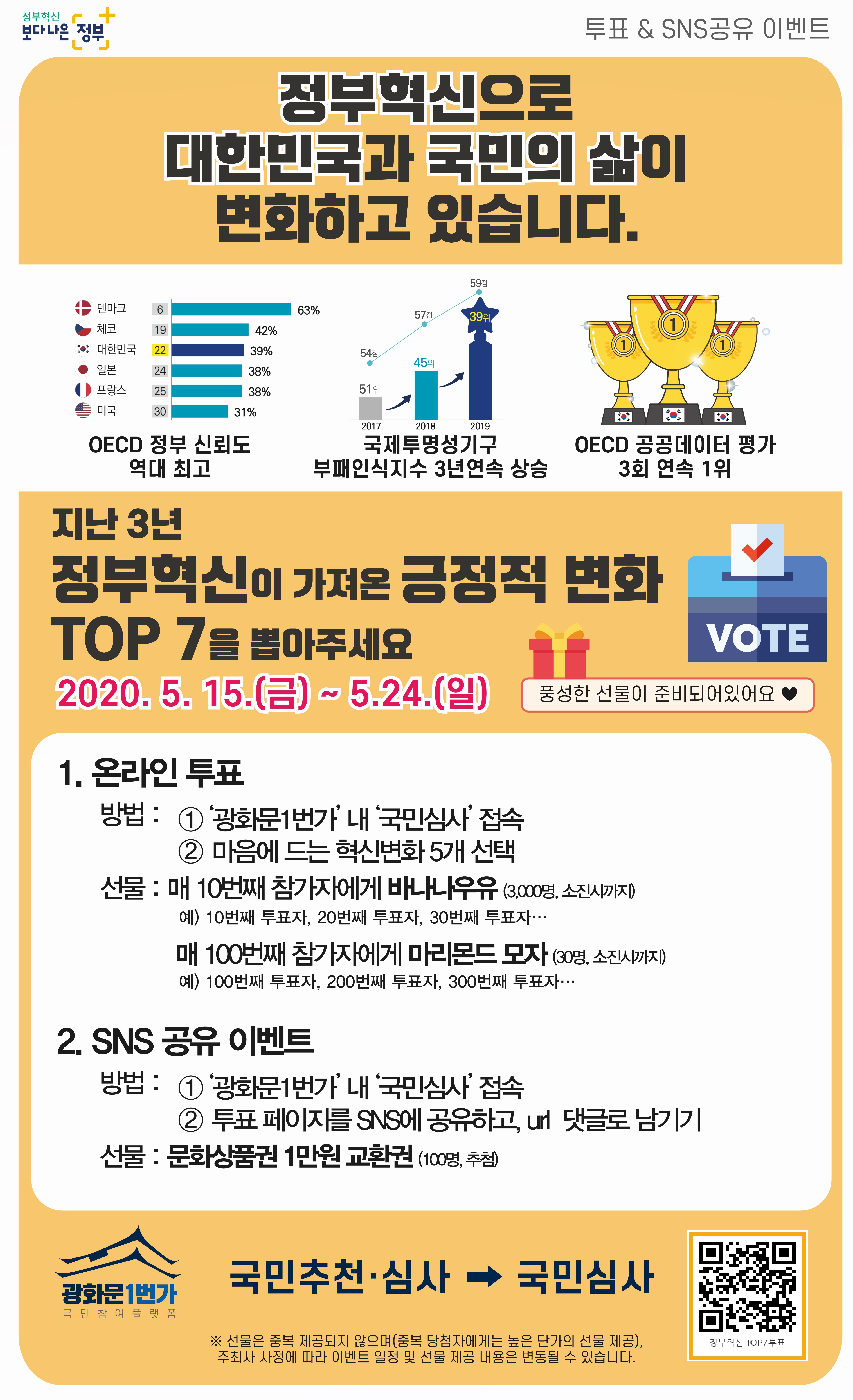 (????) 3? ???? ?? TOP7 ??.jpg