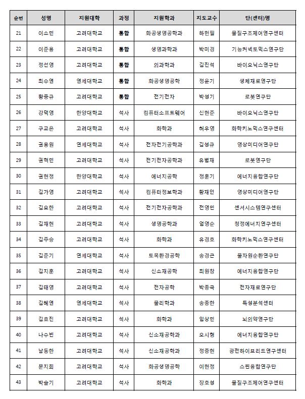 2017년도 전기 학·연협동연구 석·박사(통합)과정 추천자 명부 두번째