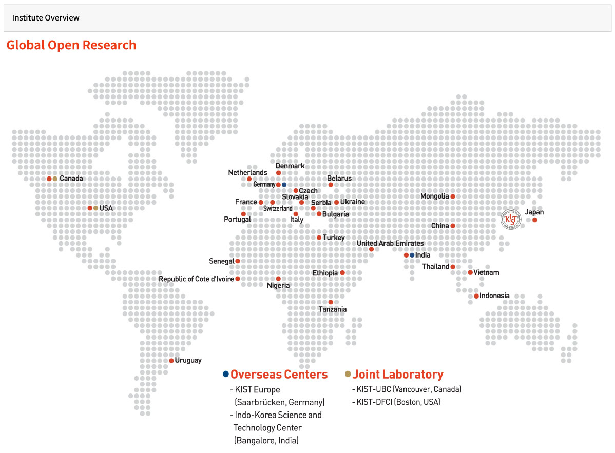 KIST 국제협력