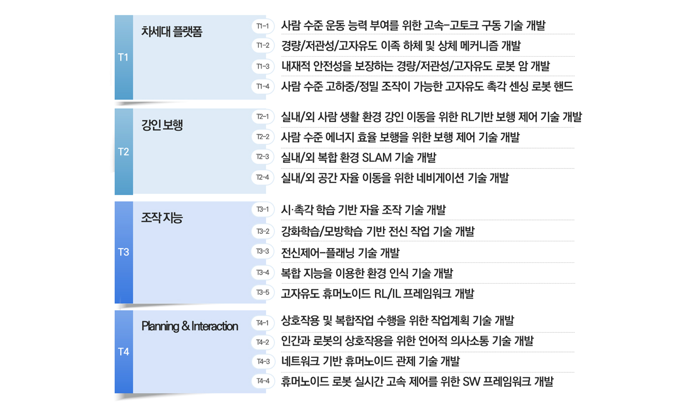 휴머노이드 연구단 연구목표02