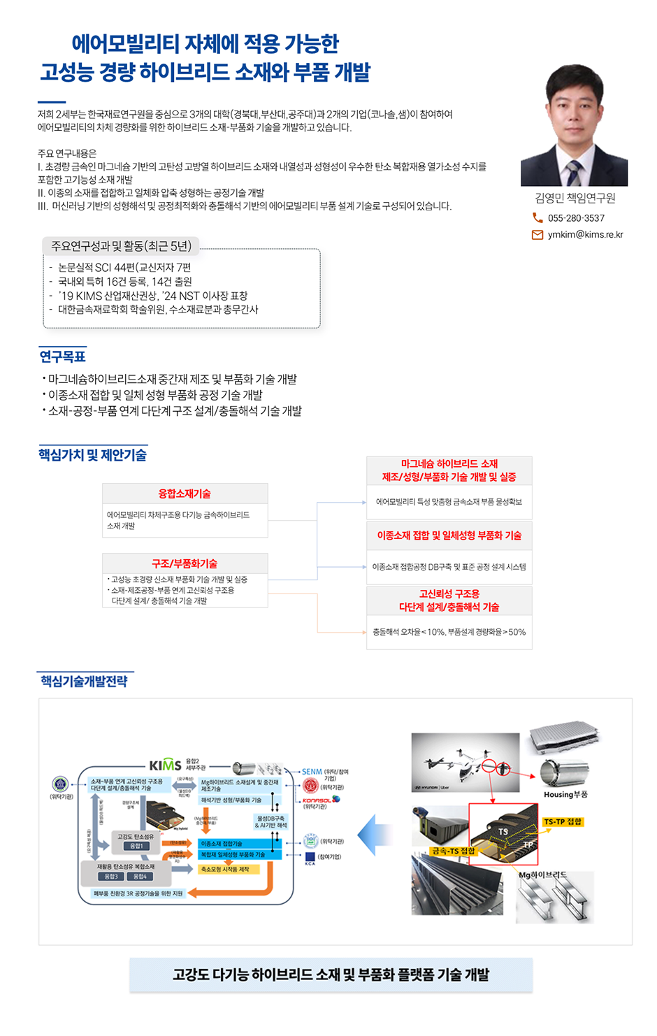 에어모빌리티 자체에 적용 가능한 고성능 경량 하이브리드 소재와 부품 개발
								김영민 책임연구원 055-280-3537 ymkim@kims.re.kr
								저희 2세부는 한국재료연구원을 중심으로 3개의 대학(경북대, 부산대,공주대)과 2개의 기업(코나솔,샘)이 참여하여 에어모빌리티의 차체 경량화를 위한 하이브리드 소재 부품화 기술을 개발하고 있습니다.
								주요 연구내용은
								I. 초경량 금속인 마그네슘 기반의 고탄성 고방열 하이브리드 소재와 내열성과 성형성이 우수한 탄소 복합재용 열가소성 수지를 포함한 고기능성 소재 개발
								II. 이종의 소재를 접합하고 일체화 압축 성형하는 공정기술 개발 
								III. 머신러닝 기반의 성형해석 및 공정최적화와 중돌해석 기반의 에어모빌리티 부품 설계 기술로 구성되어 있습니다.
								주요연구성과 및 활동(최근 5년)
								- 논문실적 SCI 44편(교신저자 7편
								- 국내외 특허 16건 등록, 14건 출원
								- '19 KIMS 산업재산권상, 24 NST 이사장 표창
								- 대한금속재료학회 학술위원, 수소재료분과 총무간사
								연구목표
								• 마그네슘하이브리드소재 중간재 제조 및 부품화 기술 개발
								• 이종소재 접합 및 일체 성형 부품화 공정 기술 개발
								• 소재-공정-부품 연계 다단계 구조 설계/충돌해석 기술 개발
								핵심가치 및 제안기술
								융합소재기술 - 에어모빌리티 차체구조용 다기능 금속하이브리드소재 개발
								구조/부품화기술 - 고성능 초경량 신소재 부품과 기술 개발 및 실증, 소재•제조공정•부품 연계 고신뢰성 구조용 다단계 설계/ 충돌해석 기술 개발
								마그네슘 하이브리드 소재 제조/성형/부품화 기술 개발 및 실증 -  에어모빌리티 특성 맞춤형 금속소재 부문 물성확보
								이종소재 접한 및 일체성형 부품화 기술 - 이종소재 접합공정 DB구축 및 표준 공정 설계 시스템
								고신뢰성 구조용 다단계 설계/충돌해석 기술 - 충돌해석 오차율<10%, 부품 설계 경량화율 > 50%
								핵심기술개발전략 - 고강도 다기능 하이브리드 소재 및 부품화 플랫폼 기술 개발
								
