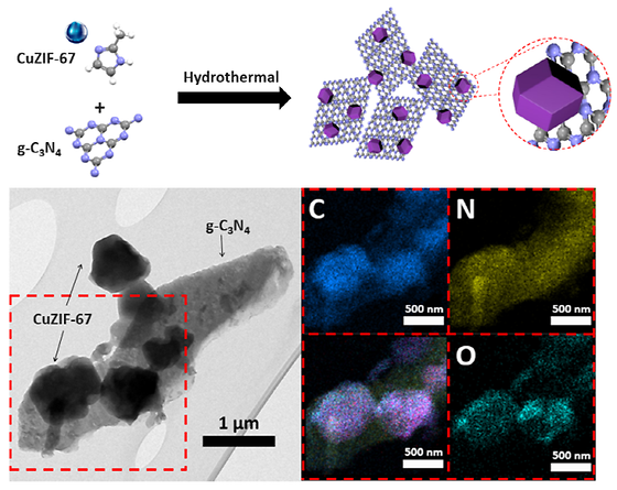 Zinc-air battery with improved performance by solar power