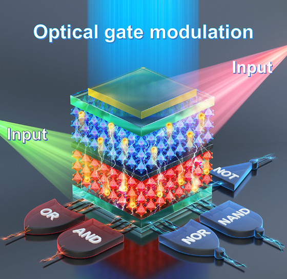 The era of ‘optical computers’ operated by light is fast approaching