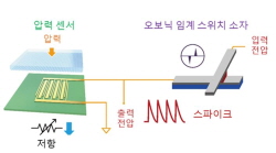 악성? 양성? 인공촉각뉴런으로 빠르고 정확히 진단