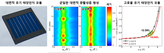 유기태양전지 대면적화시 성능감소 원인은 ‘이것’ 때문