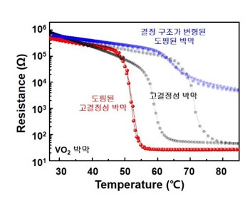 대표도면