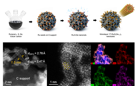 루테늄 칼코게나이드 초미세 나노튜브의 합성과정 및 투과전자현미경 사진, EDS 원소 맵핑 이미지