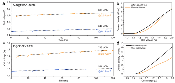 Initial stability of PEMWEs with developed and convenstional electrodes