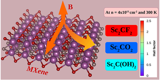 Predicted Hall Scattering Factor for Maxin 