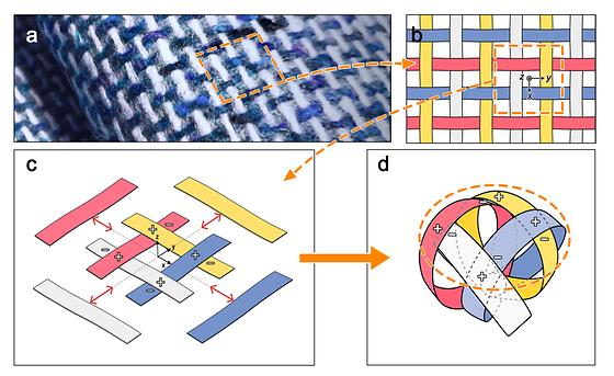 Gripper schematic with weave structure