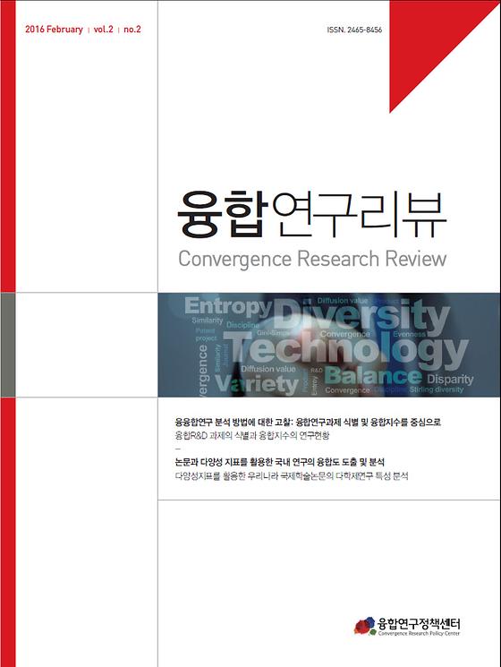융합연구 분석 방법 고찰, 국내 연구 융합도 분석