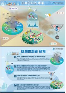 미세먼지의 세계