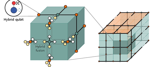 New Breakthrough in Quantum Computing Development, Hybrid Quantum Error Correction Technology [Figure 1]