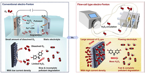 Developing wastewater treatment units that treat right where it's generated [Figure 1]