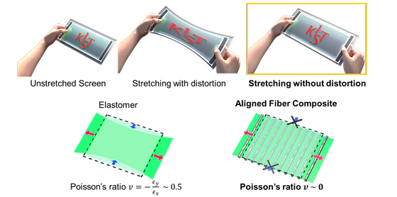 Development of 'transparent stretchable substrate' without image distortion could revolutionize next-generation displays