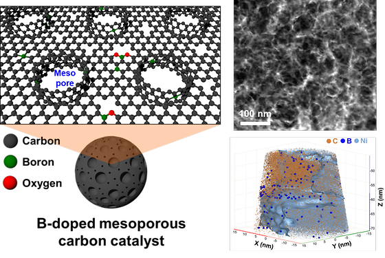 A Breakthrough in Green Hydrogen Peroxide Production: KIST Develops Carbon Catalyst Utilizing Airborne Oxygen
