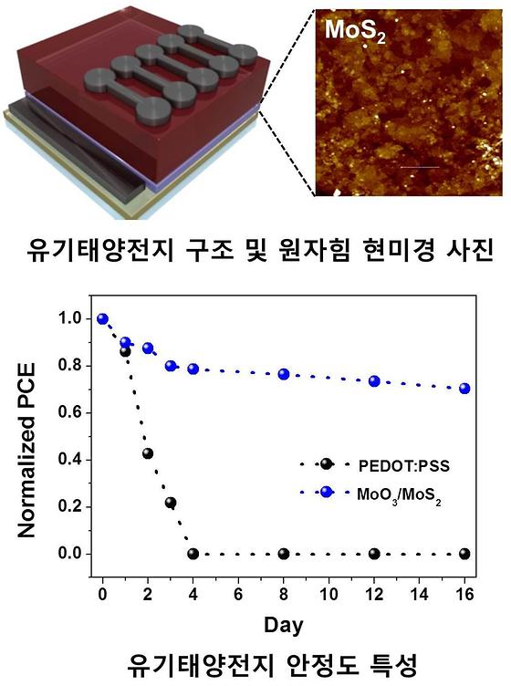 유기 태양전지 대량생산 및 수명향상 기술 개발