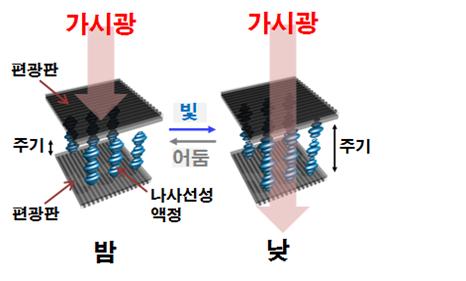 햇빛도 알아서 전기도 알아서, 더 진화된 스마트 윈도우