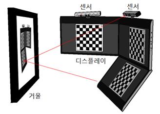 손으로 느끼고 조작하는 실감나는 가상현실이 온다