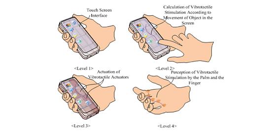 사람이 지닌 촉감의 착각(tactile illusion) 현상을 이용한 스마트폰용 2차원 촉감 제시 기술 개발