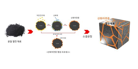 자유자재로 열↔전기 변환하는 열전소재,  최신 반도체 나노기술 접목으로 성능 향상