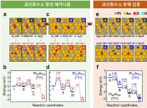 만능 산화제 과산화수소, 단순 공정으로 고효율 생산!