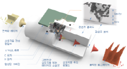 꿈의 광컴퓨터 시대 꿈틀…3차원 그래핀 소자 개발